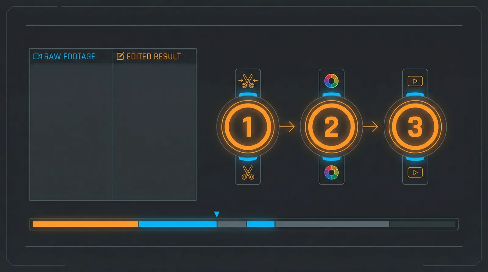 双马尾 快速上手三步流程示意图